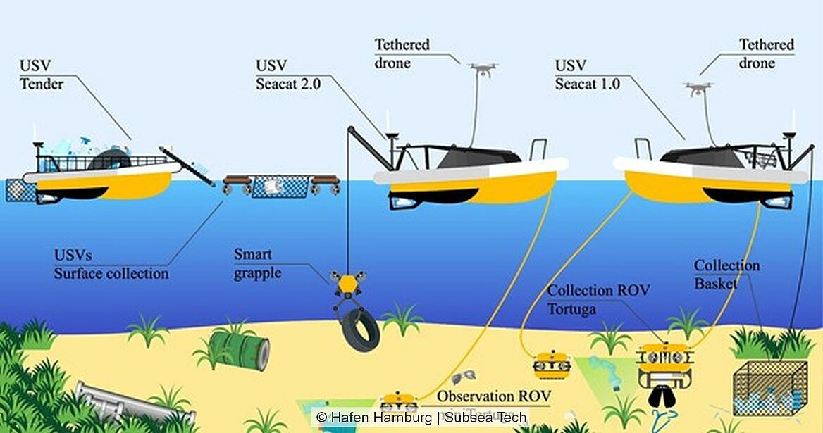 Eine Darstellung von drei schiffen, die Müll vom Meeresboden hochholen.