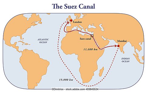 Weltkarte mit Schifffahrtsrouten von London nach Mumbai durch Suez-Kanal und Rotes Meer und um das Kap der Guten Hoffnung