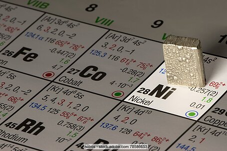 Nickel auf Periodensystem der Elemente